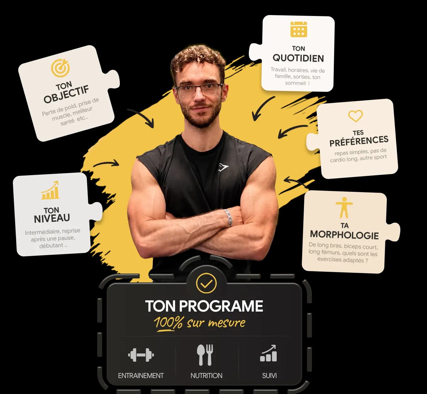 La méthode — ton programme construit autour de toi
